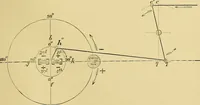 An illustration from The practical application of the slide valve and link motion to stationary, portable, locomotive, and marine engines : with new and simple methods for proportioning the parts (1897)