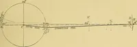 An illustration from The practical application of the slide valve and link motion to stationary, portable, locomotive, and marine engines : with new and simple methods for proportioning the parts (1897)