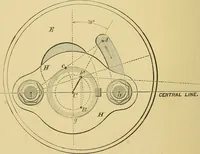 An illustration from The practical application of the slide valve and link motion to stationary, portable, locomotive, and marine engines : with new and simple methods for proportioning the parts (1897)