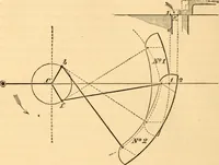 An illustration from The practical application of the slide valve and link motion to stationary, portable, locomotive, and marine engines : with new and simple methods for proportioning the parts (1870)