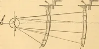 An illustration from The practical application of the slide valve and link motion to stationary, portable, locomotive, and marine engines : with new and simple methods for proportioning the parts (1870)
