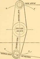 An illustration from The practical application of the slide valve and link motion to stationary, portable, locomotive, and marine engines : with new and simple methods for proportioning the parts (1870)
