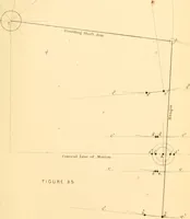 An illustration from The practical application of the slide valve and link motion to stationary, portable, locomotive, and marine engines : with new and simple methods for proportioning the parts (1870)