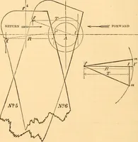 An illustration from The practical application of the slide valve and link motion to stationary, portable, locomotive, and marine engines : with new and simple methods for proportioning the parts (1870)