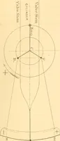 An illustration from The practical application of the slide valve and link motion to stationary, portable, locomotive, and marine engines : with new and simple methods for proportioning the parts (1870)