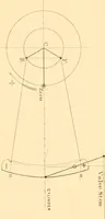 An illustration from The practical application of the slide valve and link motion to stationary, portable, locomotive, and marine engines : with new and simple methods for proportioning the parts (1870)