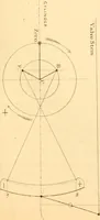 An illustration from The practical application of the slide valve and link motion to stationary, portable, locomotive, and marine engines : with new and simple methods for proportioning the parts (1870)