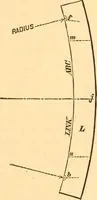 An illustration from The practical application of the slide valve and link motion to stationary, portable, locomotive, and marine engines : with new and simple methods for proportioning the parts (1870)