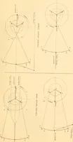 An illustration from The practical application of the slide valve and link motion to stationary, portable, locomotive, and marine engines : with new and simple methods for proportioning the parts (1870)