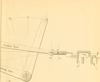 An illustration from The practical application of the slide valve and link motion to stationary, portable, locomotive, and marine engines : with new and simple methods for proportioning the parts (1870)