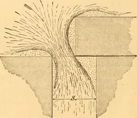 An illustration from The practical application of the slide valve and link motion to stationary, portable, locomotive, and marine engines : with new and simple methods for proportioning the parts (1870)
