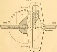 An illustration from The practical application of the slide valve and link motion to stationary, portable, locomotive, and marine engines : with new and simple methods for proportioning the parts (1870)