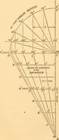 An illustration from The practical application of the slide valve and link motion to stationary, portable, locomotive, and marine engines : with new and simple methods for proportioning the parts (1870)