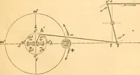 An illustration from The practical application of the slide valve and link motion to stationary, portable, locomotive, and marine engines : with new and simple methods for proportioning the parts (1870)