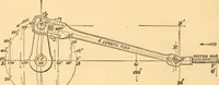 An illustration from The practical application of the slide valve and link motion to stationary, portable, locomotive, and marine engines : with new and simple methods for proportioning the parts (1870)