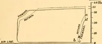 An illustration from The practical application of the slide valve and link motion to stationary, portable, locomotive, and marine engines : with new and simple methods for proportioning the parts (1870)