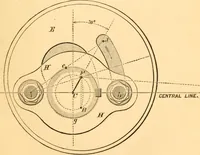 An illustration from The practical application of the slide valve and link motion to stationary, portable, locomotive, and marine engines : with new and simple methods for proportioning the parts (1870)