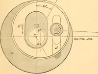 An illustration from The practical application of the slide valve and link motion to stationary, portable, locomotive, and marine engines : with new and simple methods for proportioning the parts (1870)