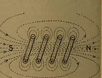 An illustration from Practical applied electricity; a book in plain English, for the practical man. Theory, practical applications and examples (1911)