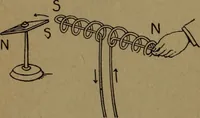 An illustration from Practical applied electricity; a book in plain English, for the practical man. Theory, practical applications and examples (1911)