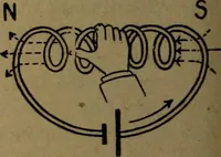 An illustration from Practical applied electricity; a book in plain English, for the practical man. Theory, practical applications and examples (1911)