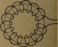 An illustration from Practical applied electricity; a book in plain English, for the practical man. Theory, practical applications and examples (1911)