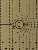 An illustration from Practical applied electricity; a book in plain English, for the practical man. Theory, practical applications and examples (1911)