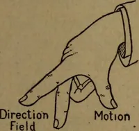 An illustration from Practical applied electricity; a book in plain English, for the practical man. Theory, practical applications and examples (1911)