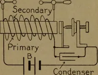 An illustration from Practical applied electricity; a book in plain English, for the practical man. Theory, practical applications and examples (1911)