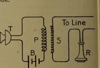An illustration from Practical applied electricity; a book in plain English, for the practical man. Theory, practical applications and examples (1911)