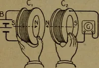 An illustration from Practical applied electricity; a book in plain English, for the practical man. Theory, practical applications and examples (1911)