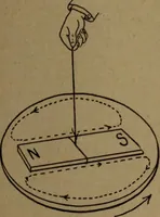 An illustration from Practical applied electricity; a book in plain English, for the practical man. Theory, practical applications and examples (1911)