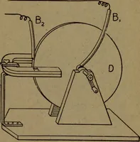 An illustration from Practical applied electricity; a book in plain English, for the practical man. Theory, practical applications and examples (1911)