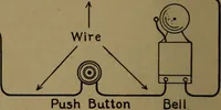 An illustration from Practical applied electricity; a book in plain English, for the practical man. Theory, practical applications and examples (1911)
