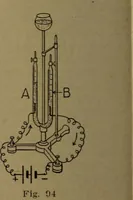 An illustration from Practical applied electricity; a book in plain English, for the practical man. Theory, practical applications and examples (1911)