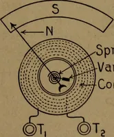 An illustration from Practical applied electricity; a book in plain English, for the practical man. Theory, practical applications and examples (1911)