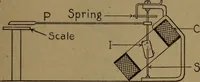 An illustration from Practical applied electricity; a book in plain English, for the practical man. Theory, practical applications and examples (1911)