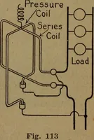An illustration from Practical applied electricity; a book in plain English, for the practical man. Theory, practical applications and examples (1911)