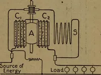 An illustration from Practical applied electricity; a book in plain English, for the practical man. Theory, practical applications and examples (1911)