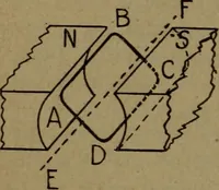 An illustration from Practical applied electricity; a book in plain English, for the practical man. Theory, practical applications and examples (1911)