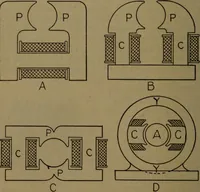 An illustration from Practical applied electricity; a book in plain English, for the practical man. Theory, practical applications and examples (1911)