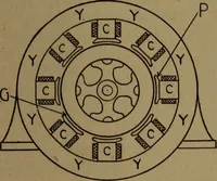 An illustration from Practical applied electricity; a book in plain English, for the practical man. Theory, practical applications and examples (1911)