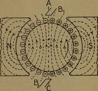 An illustration from Practical applied electricity; a book in plain English, for the practical man. Theory, practical applications and examples (1911)