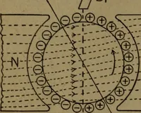An illustration from Practical applied electricity; a book in plain English, for the practical man. Theory, practical applications and examples (1911)