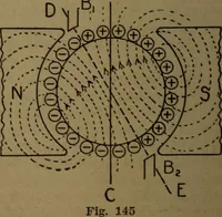 An illustration from Practical applied electricity; a book in plain English, for the practical man. Theory, practical applications and examples (1911)