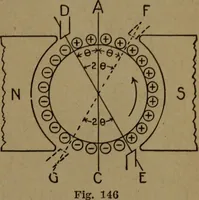 An illustration from Practical applied electricity; a book in plain English, for the practical man. Theory, practical applications and examples (1911)