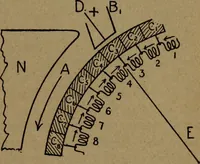An illustration from Practical applied electricity; a book in plain English, for the practical man. Theory, practical applications and examples (1911)