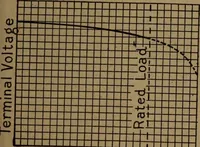 An illustration from Practical applied electricity; a book in plain English, for the practical man. Theory, practical applications and examples (1911)