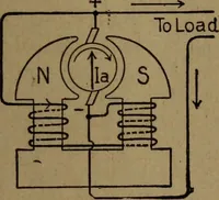 An illustration from Practical applied electricity; a book in plain English, for the practical man. Theory, practical applications and examples (1911)