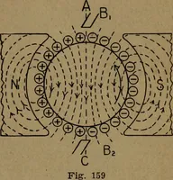 An illustration from Practical applied electricity; a book in plain English, for the practical man. Theory, practical applications and examples (1911)